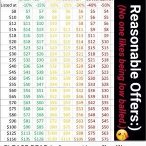 Appropriate offer strategies